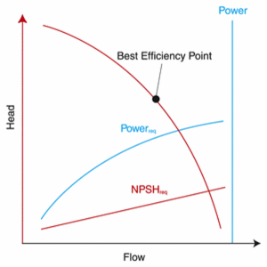 997GPumpCurve_300-301